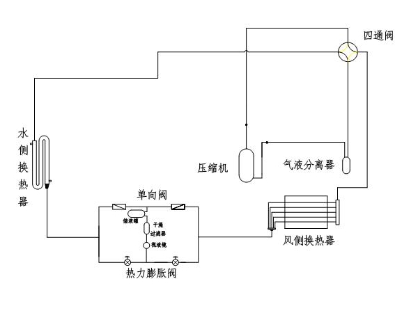 風(fēng)冷螺桿冷水機(jī)制冷系統(tǒng)的吹污工作是怎樣的？